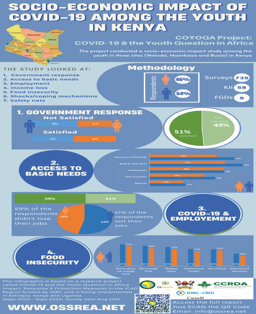 Infographics_on_Socio-economic_impact_studies_in_Kenya