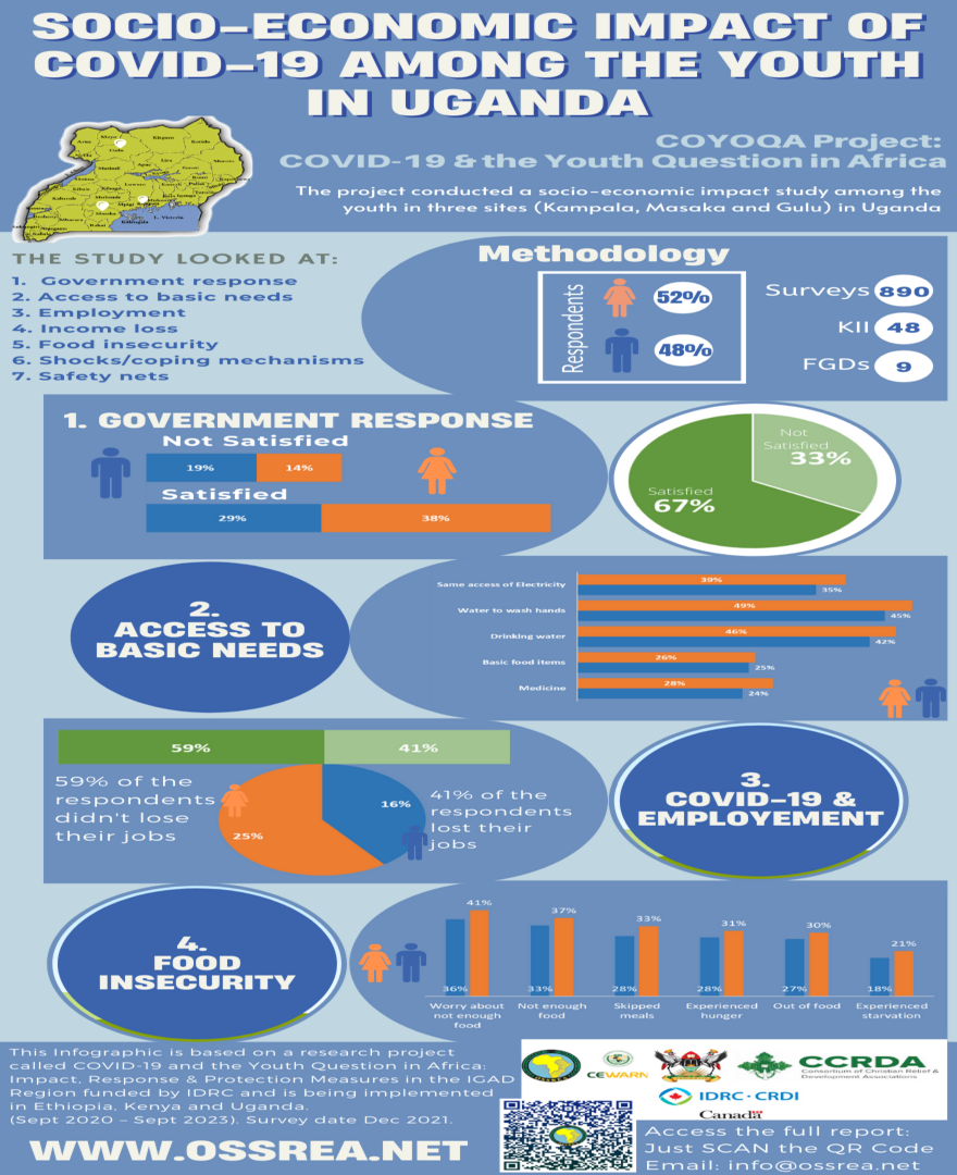 Infographics_on_Socio-economic_impact_studies_in_Uganda